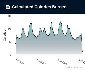 Calorie Burn screenshot