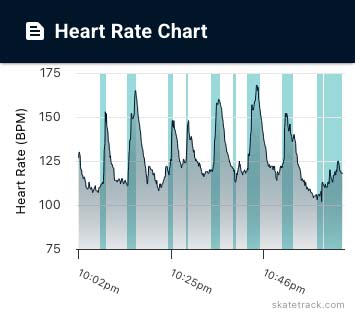 Game Heart Rates screenshot